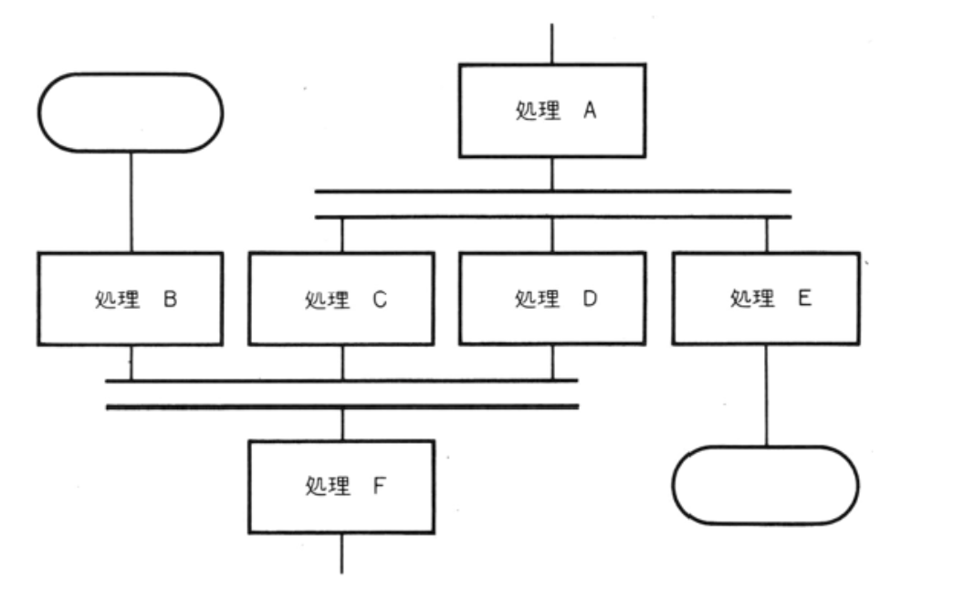 JISX0121の並列記号